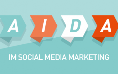 Dank AIDA-Modell zu mehr Performance im Social Media Marketing